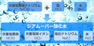 ジアムーバー酸化水とは