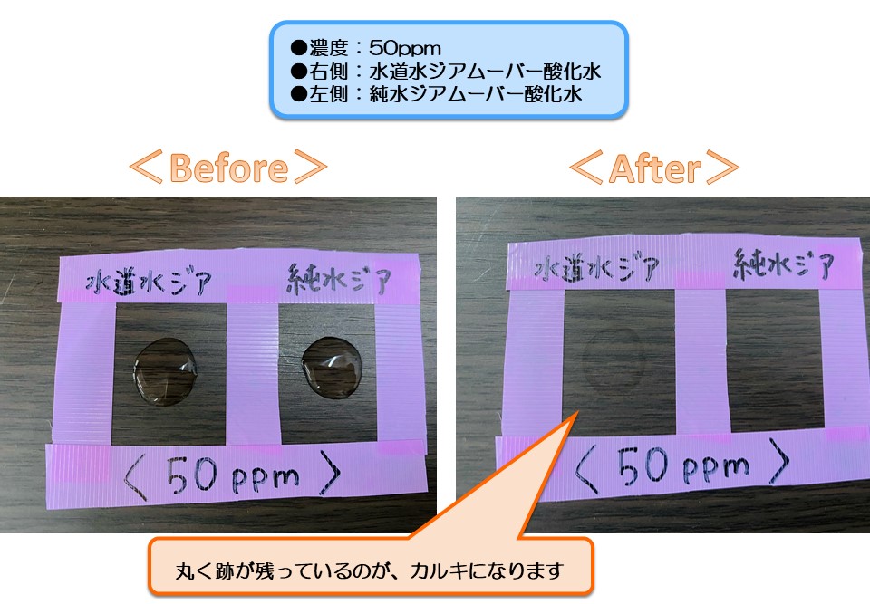 水道水・純粋比較