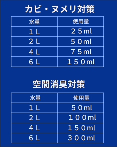 加湿器お悩み