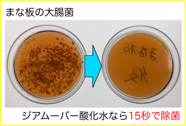 ジアムーバー酸化水を使った大腸菌除菌試験